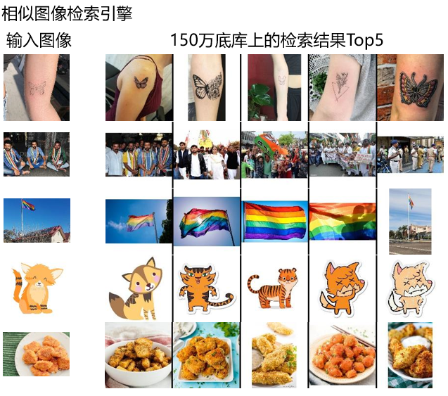 图像&文图检索解决方案