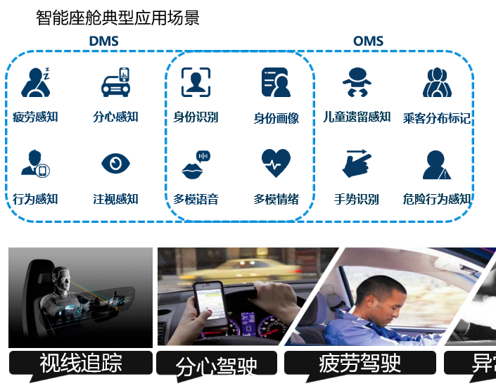 智能座舱视觉解决方案