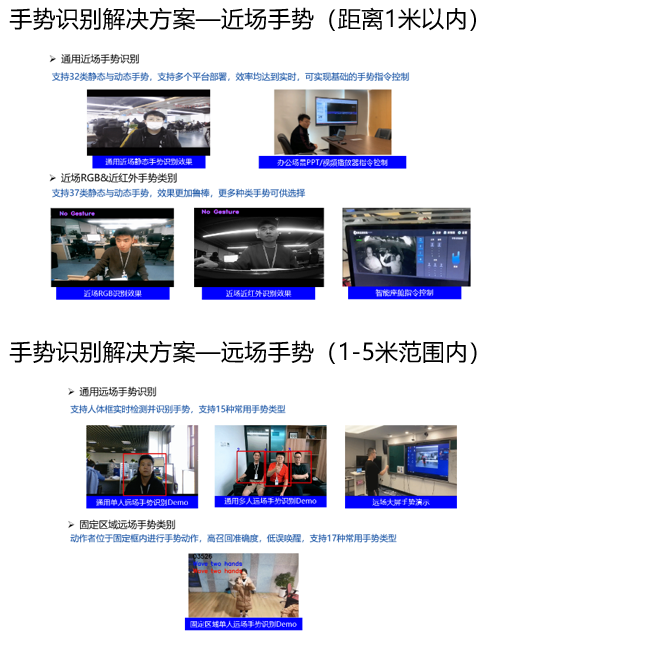 手势识别解决方案