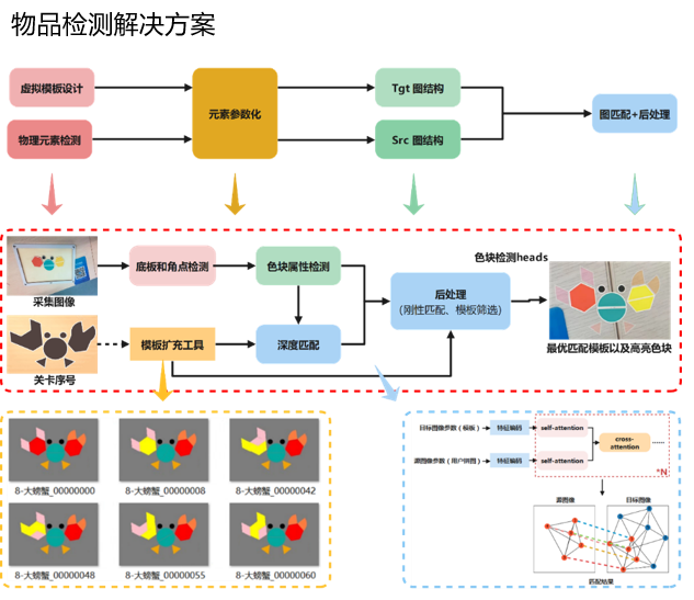 创意拼图解决方案