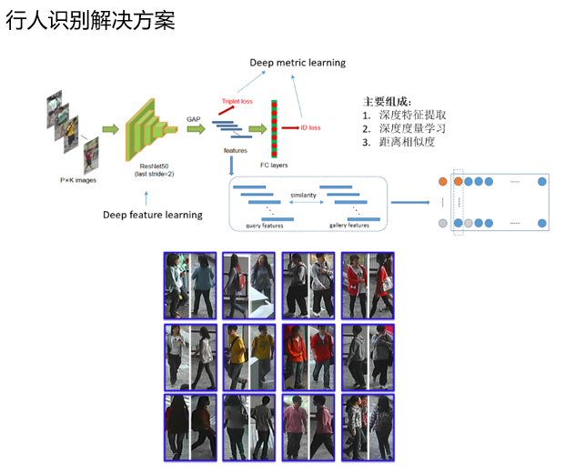 行人识别解决方案